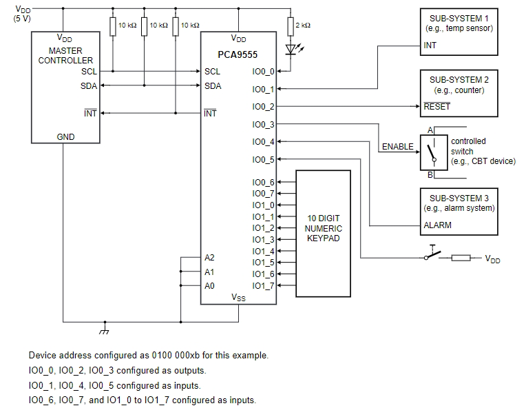 PCA9555PW S911118